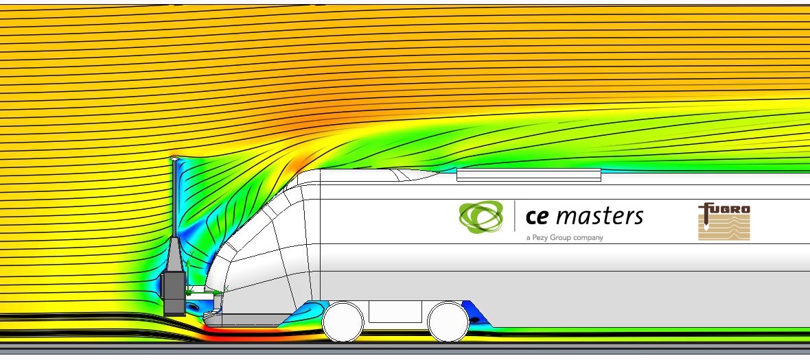 CFD RILA aan trein